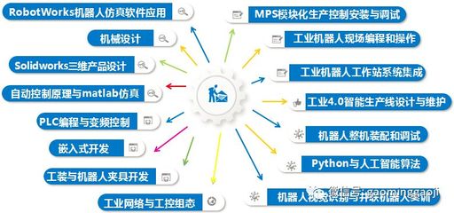 工業(yè)機(jī)器人應(yīng)用技術(shù)推廣 高明高級技校政、校、企合作示范項目啟航