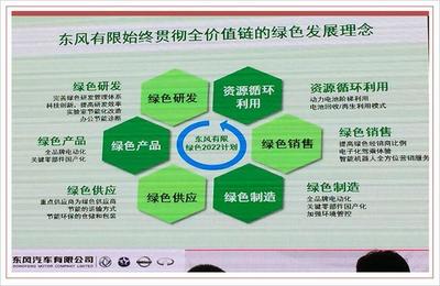 大連工廠 獲日產(chǎn)最高得分認(rèn)證，力爭成為全球環(huán)保產(chǎn)品出口基地